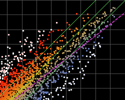 ArrayStar Scatter Plot