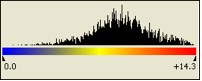 histogram