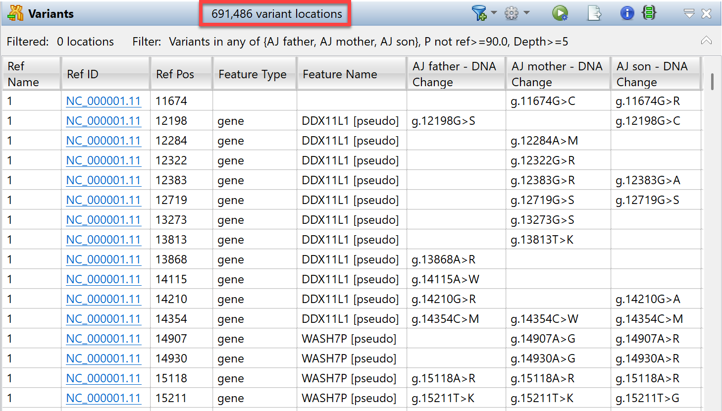 Lasergene Genomics Use Case: Human Trio Analysis | DNASTAR